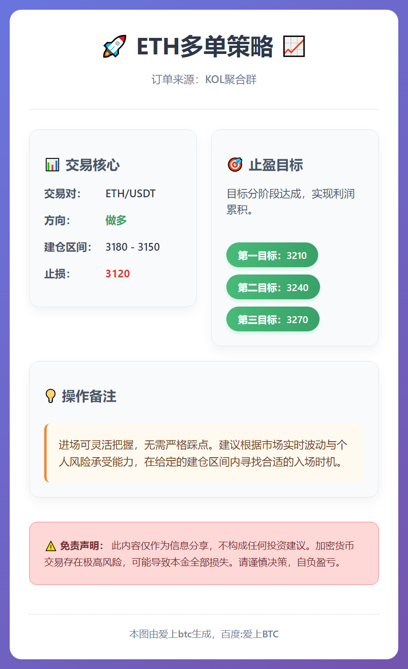 ETH多单策略