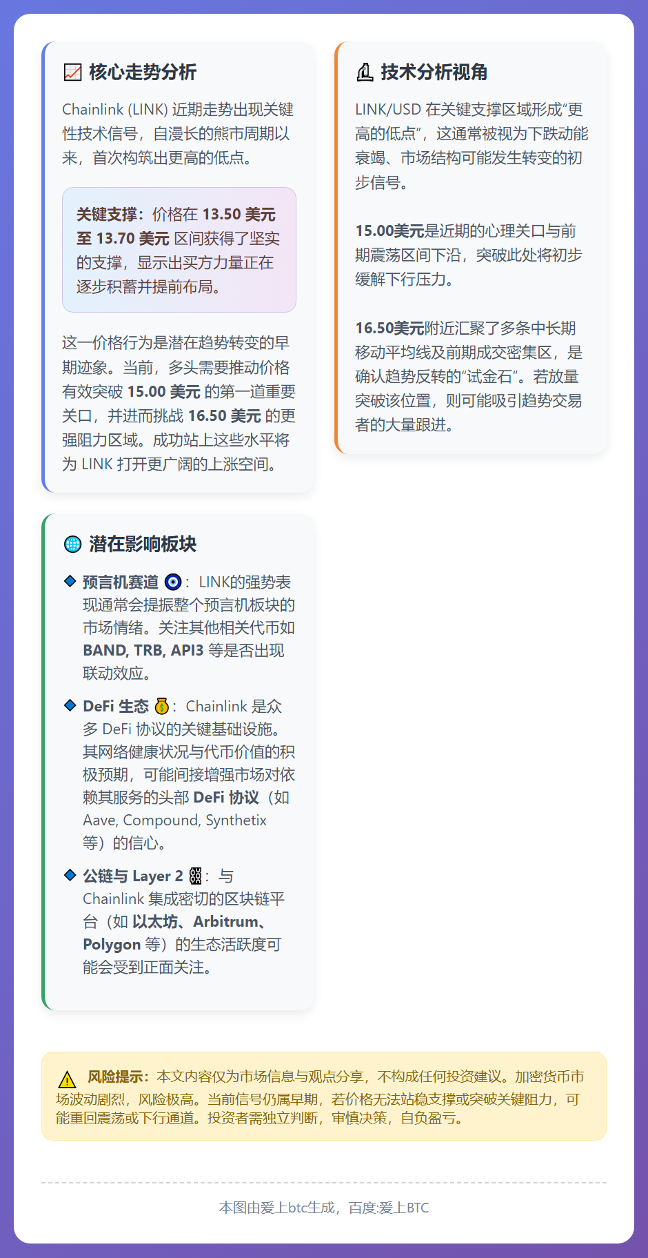 LINK指数逆势筑高，交易员紧盯