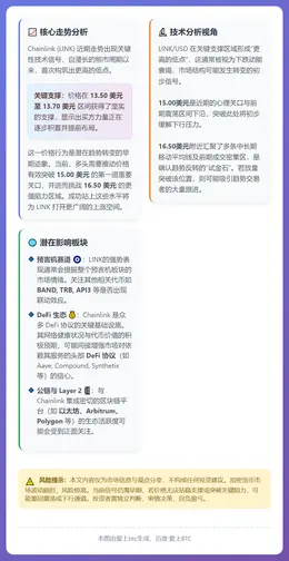 LINK指数逆势筑高，交易员紧盯