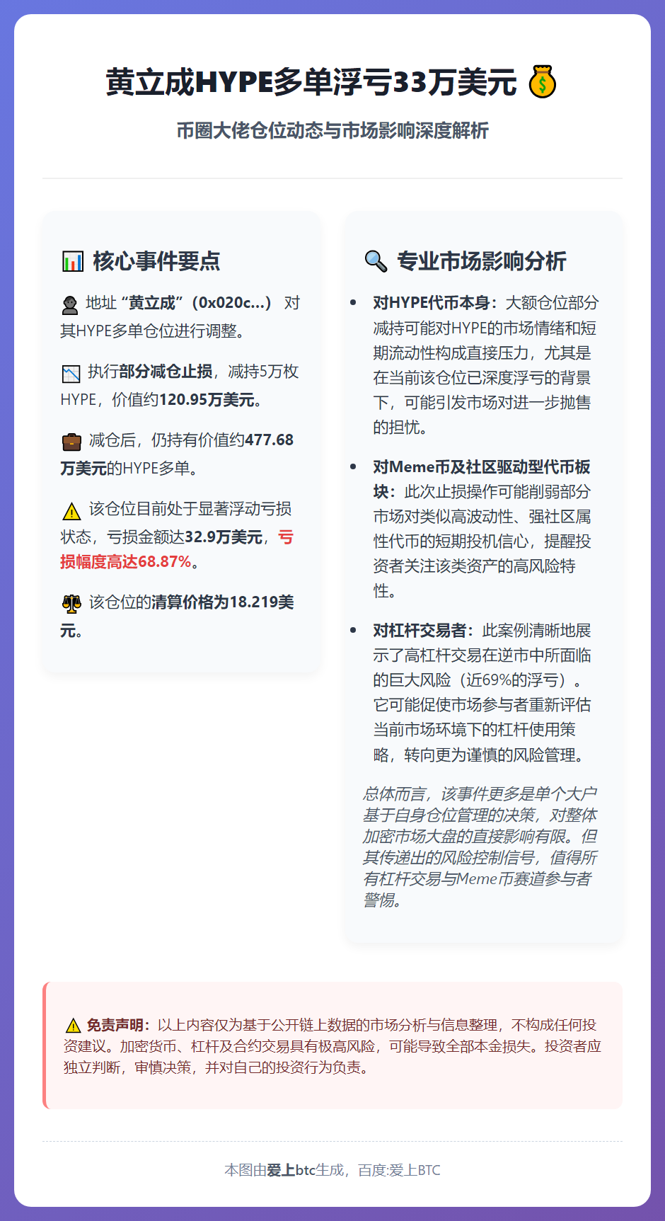 黄立成HYPE多单浮亏33万美元