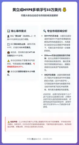 黄立成HYPE多单浮亏33万美元