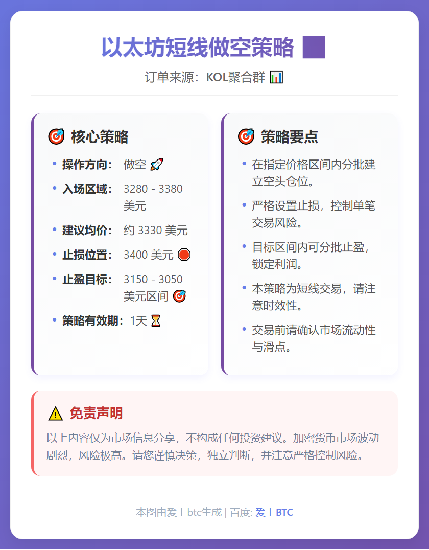 以太坊短线做空策略