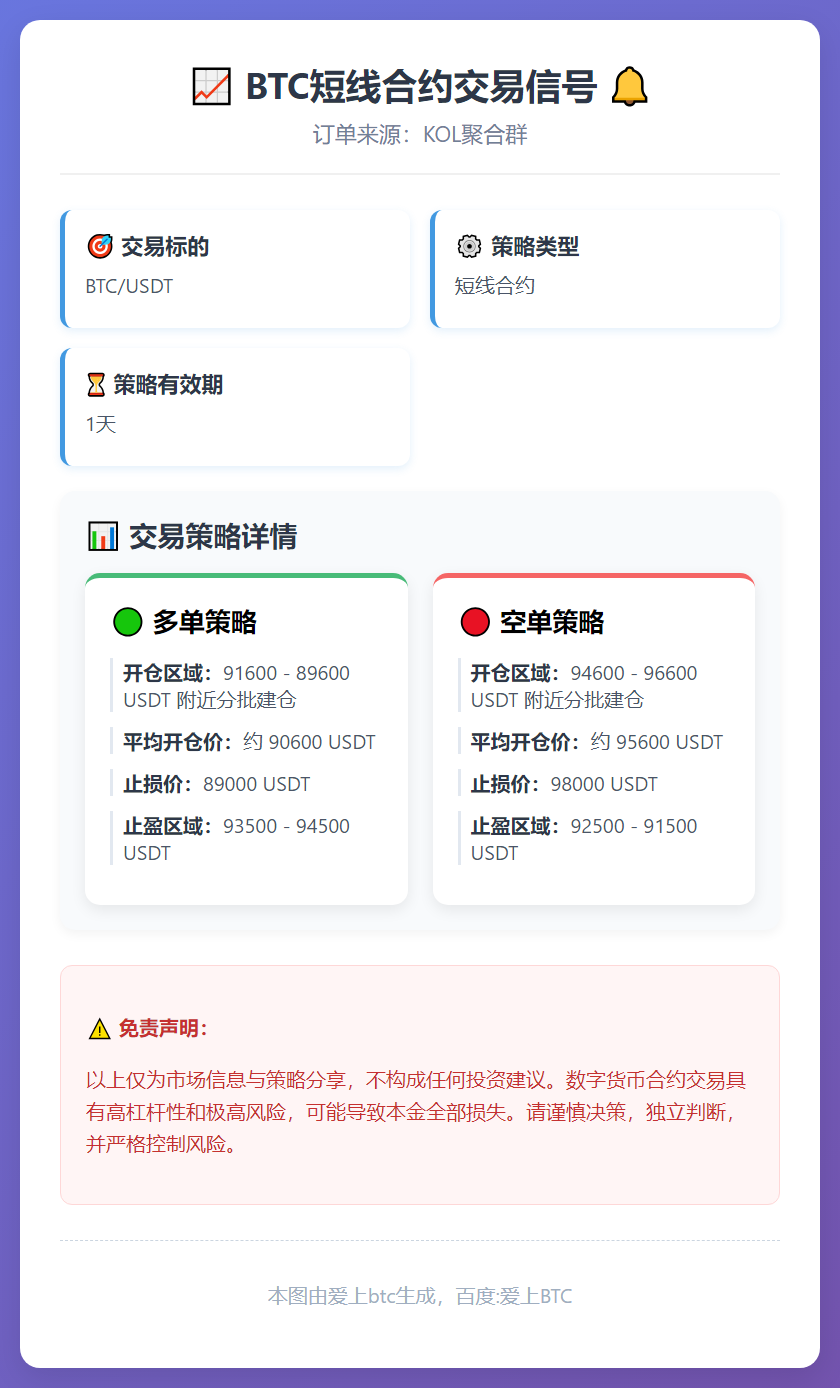 BTC短线合约交易信号