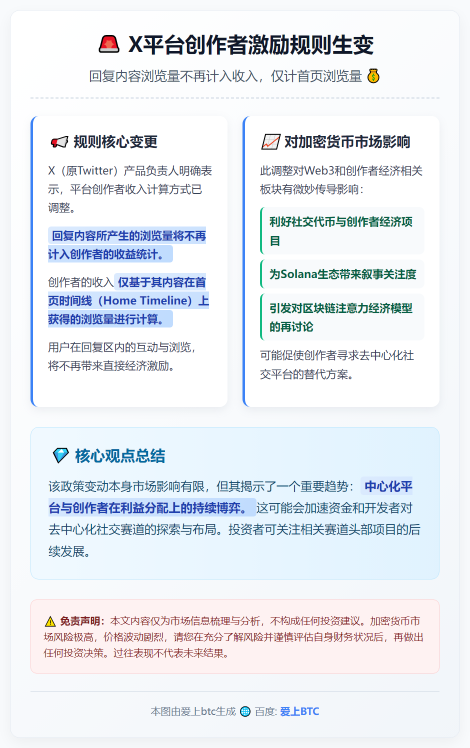 创作者收入仅计首页浏览量