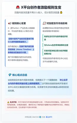 创作者收入仅计首页浏览量