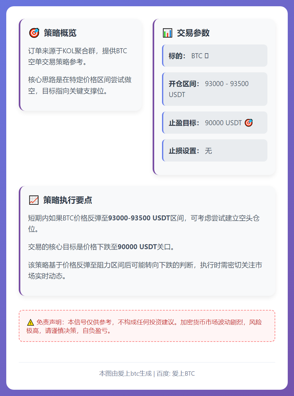 BTC空单策略
