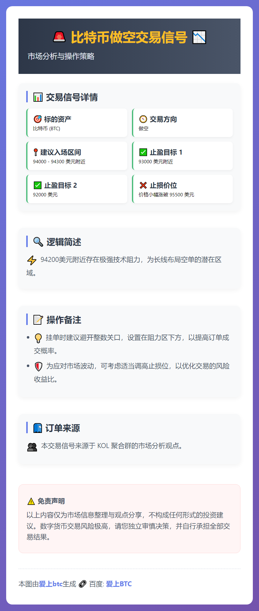 比特币做空交易信号