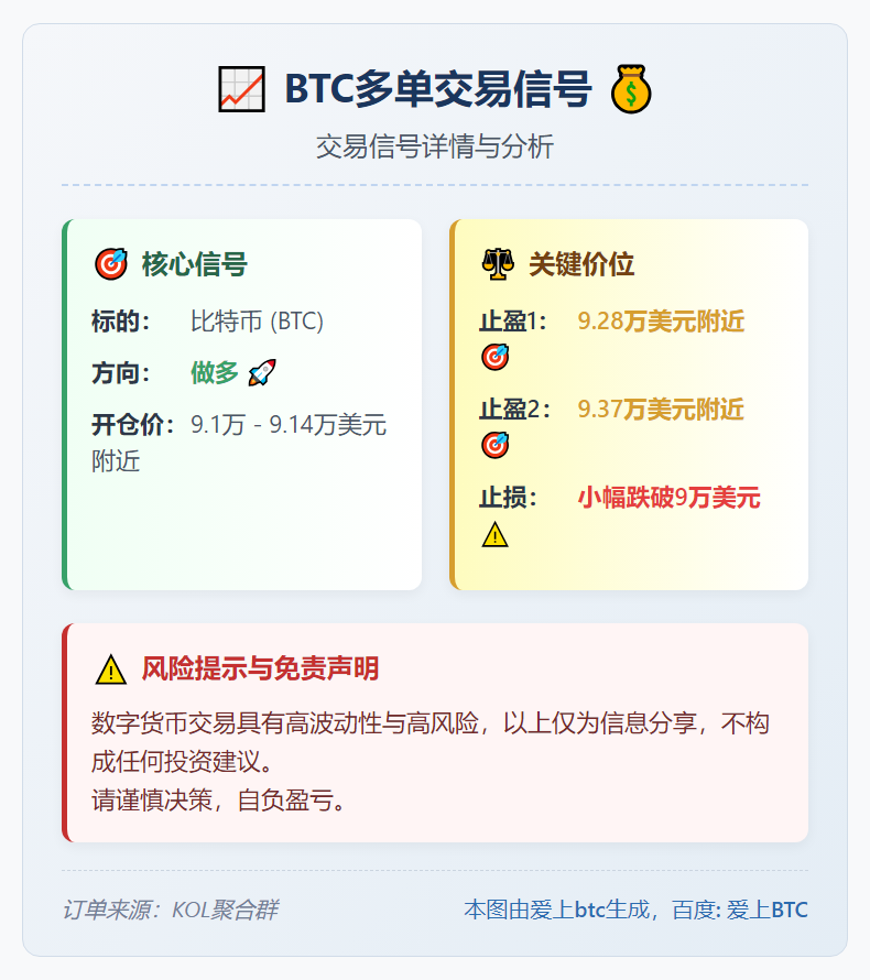 BTC多单交易信号