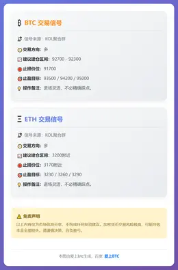 2026-01-19 16:28:03 BTC多单：92700-92300进，91700损，93500/94200/95000盈
ETH多单：3200进，3170损，3230/3260/3290盈
