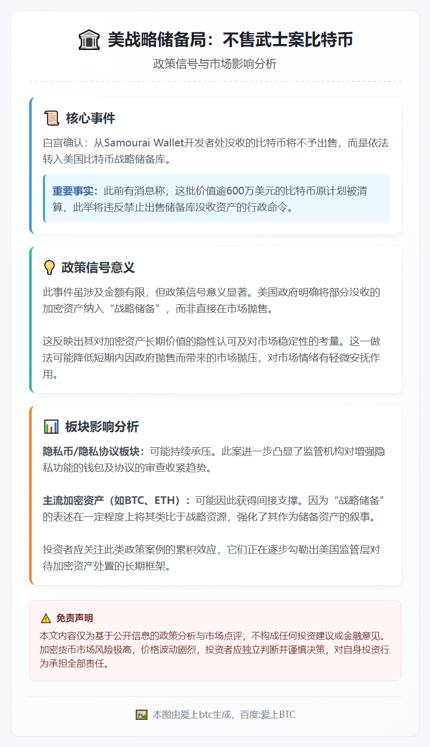 美战略储备局：不售武士案比特币