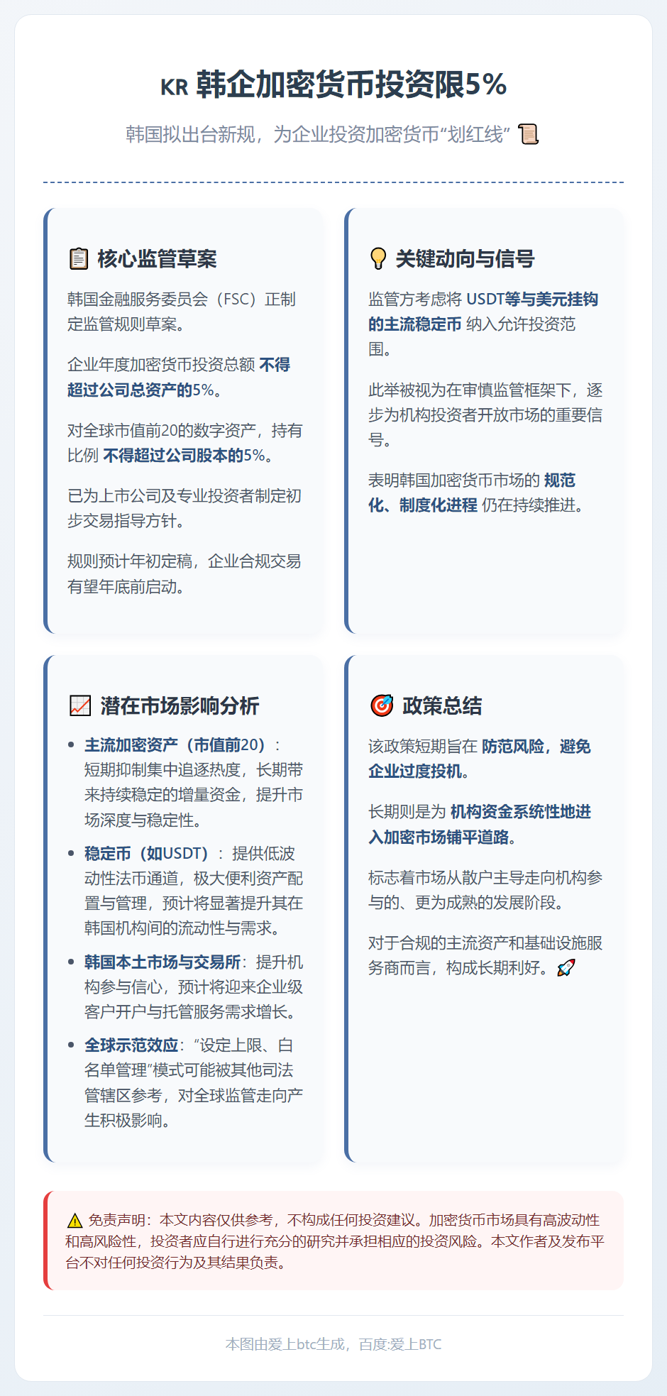 韩企加密货币投资限5%