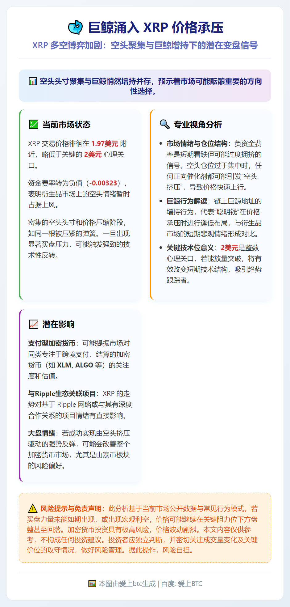 巨鲸涌入 XRP 价格承压