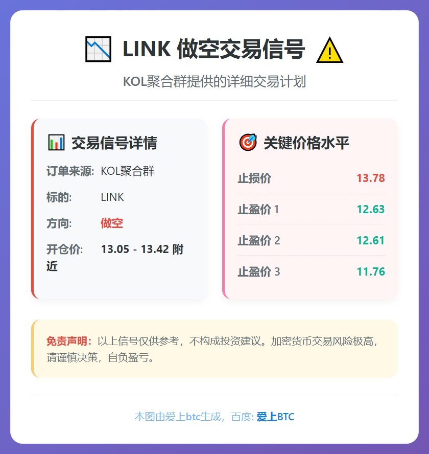 LINK做空信号