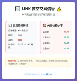 2026-01-19 17:48:52 LINK做空信号