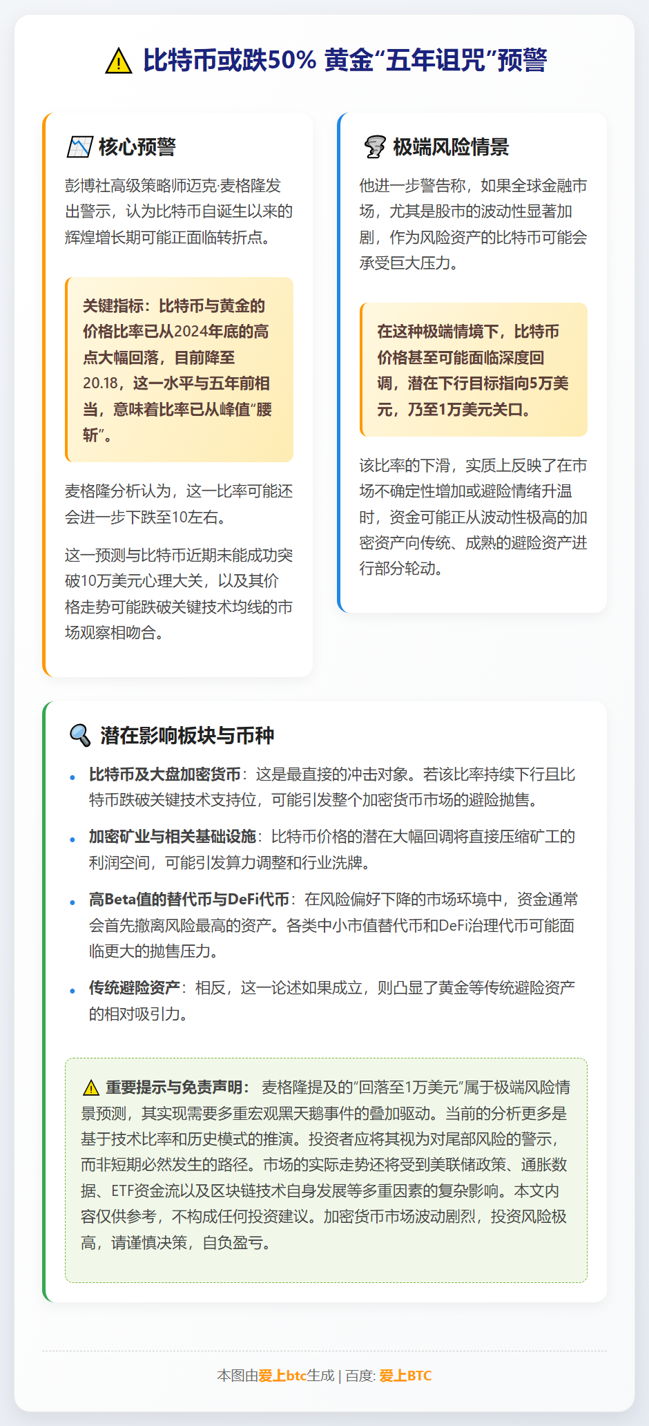 比特币或跌50% 黄金“五年诅咒”预警
