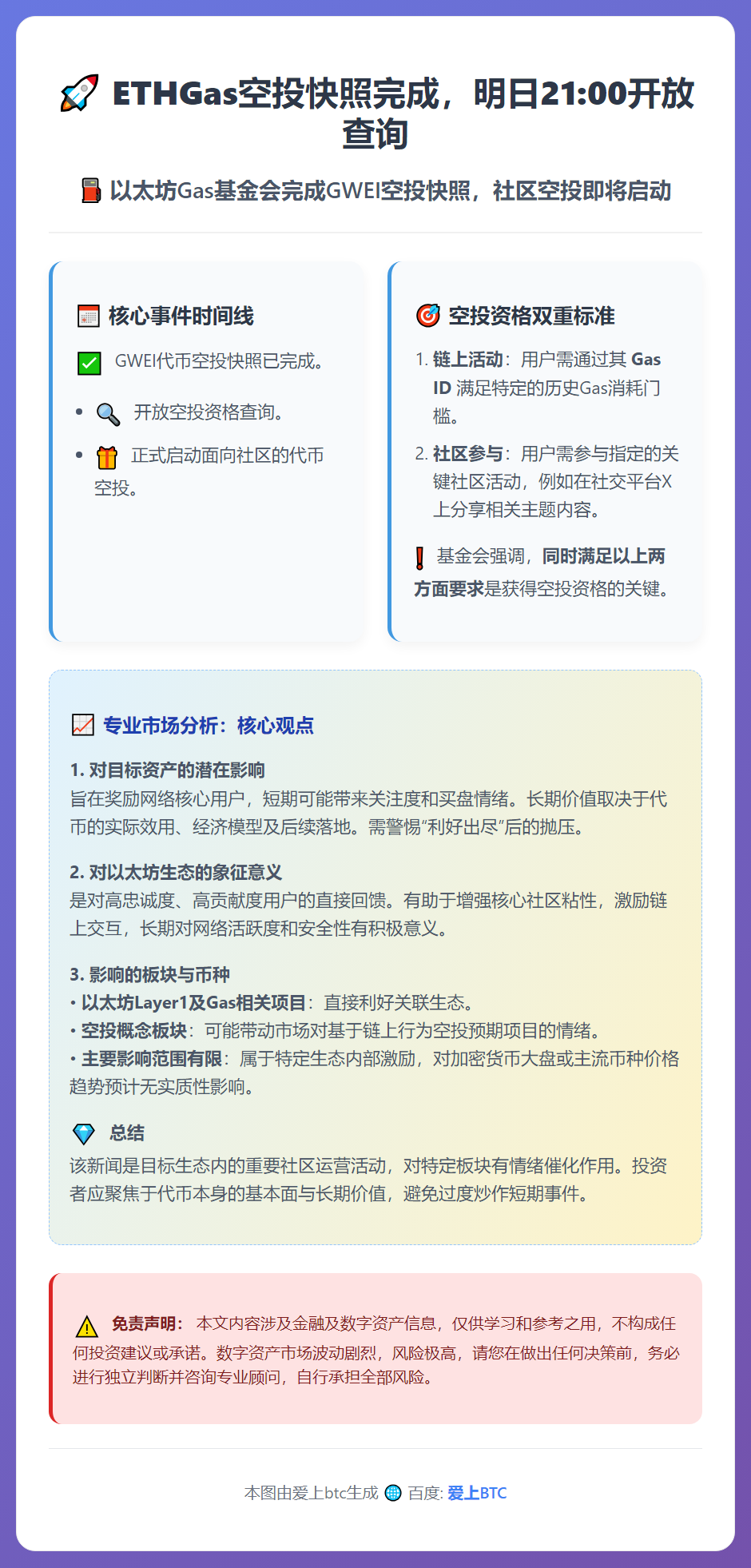 ETHGas空投快照完成，明日21:00开放查询