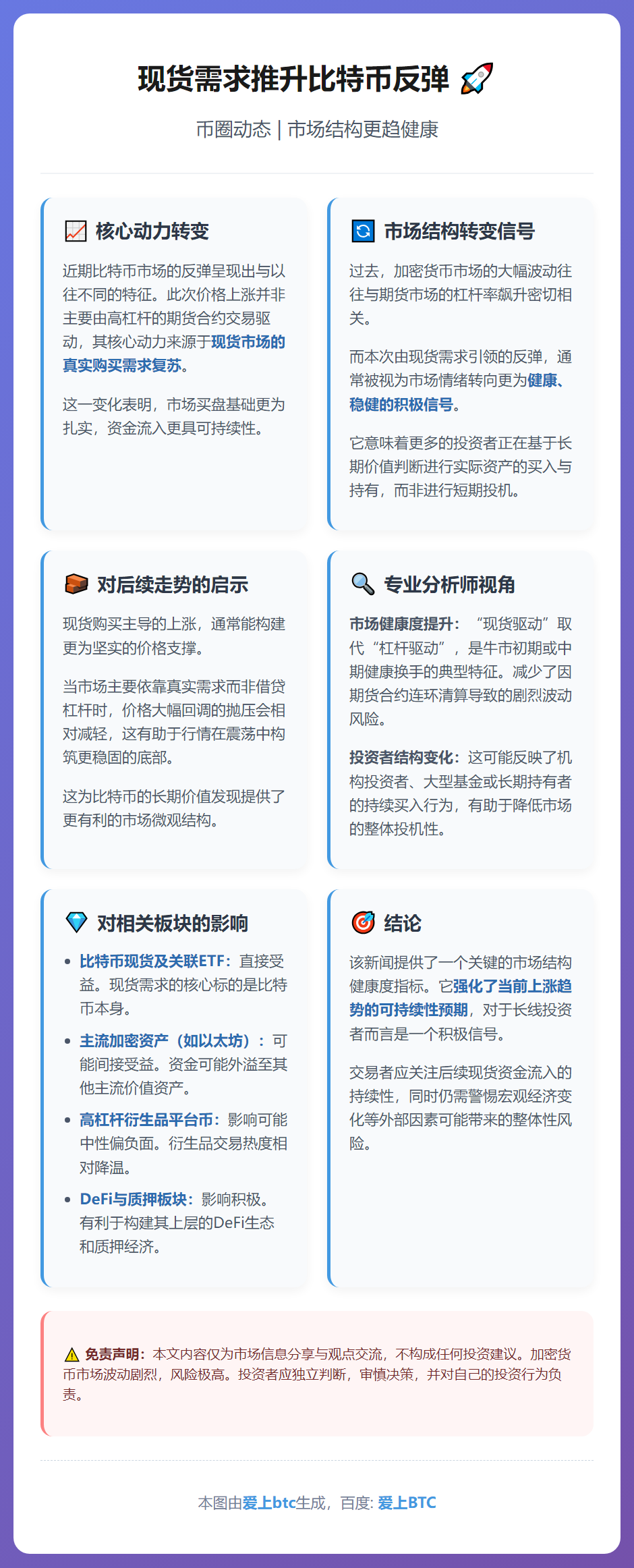 现货需求推升比特币反弹