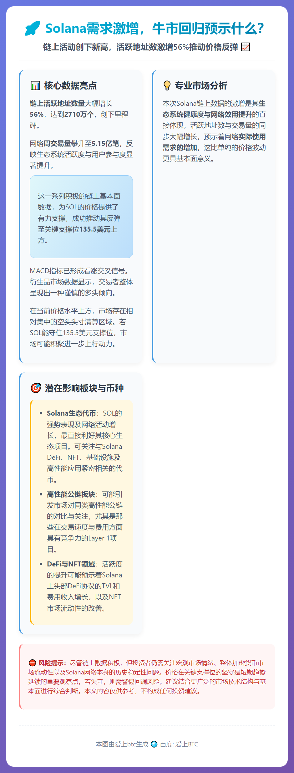 Solana需求激增，牛市回归预示什么？