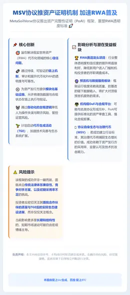 MSV协议推资产证明机制 加速RWA普及