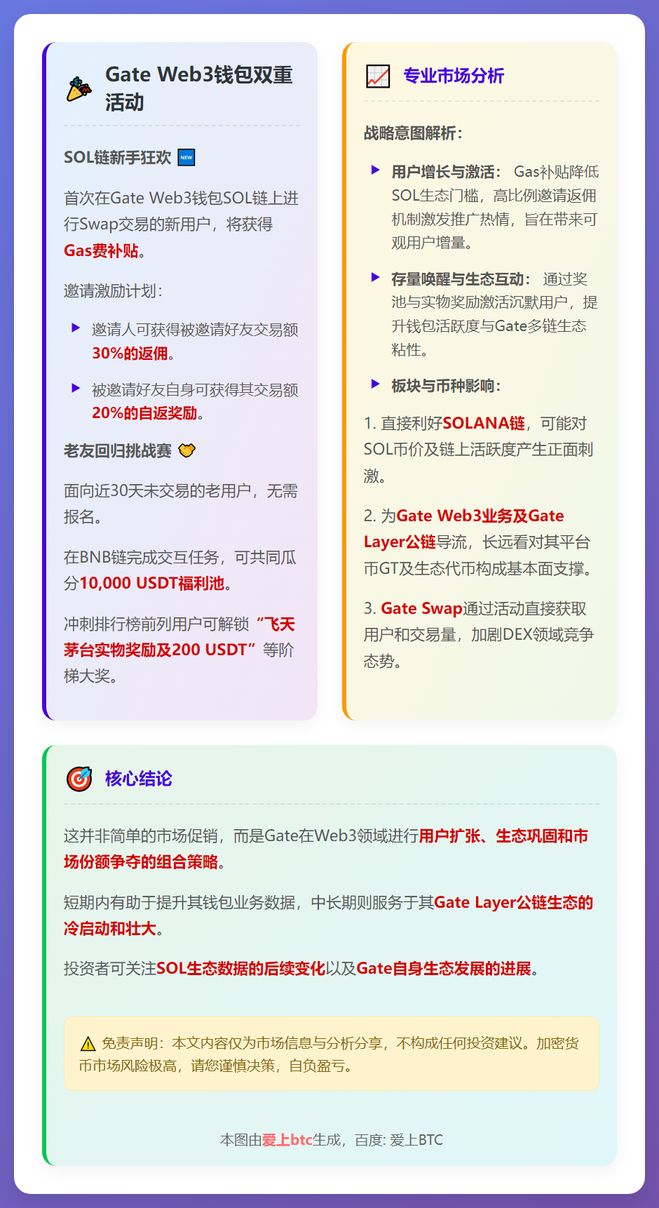 SOL链新手狂欢：首笔Swap免Gas