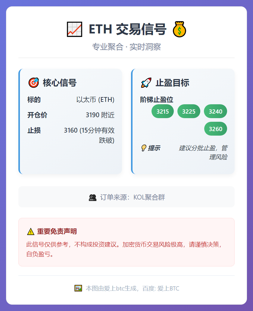 ETH交易信号