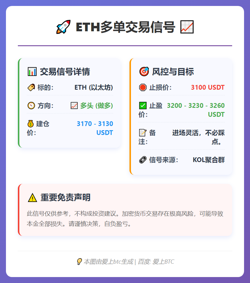 ETH多单交易信号