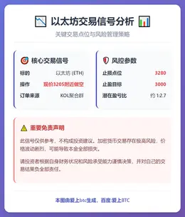 2026-01-20 10:56:55 ETH现价做空