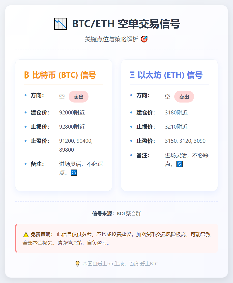 BTC/ETH空单信号