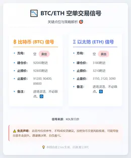 2026-01-20 13:27:12 BTC/ETH空单信号