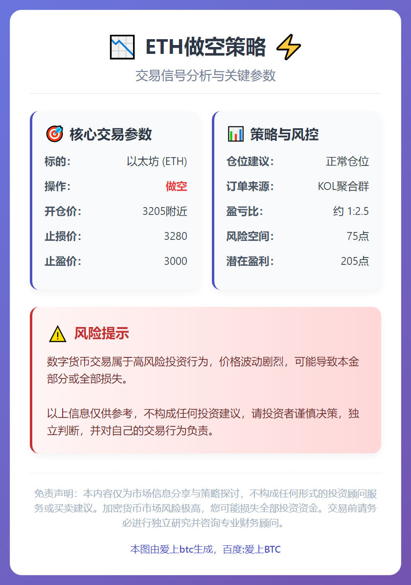 ETH做空策略