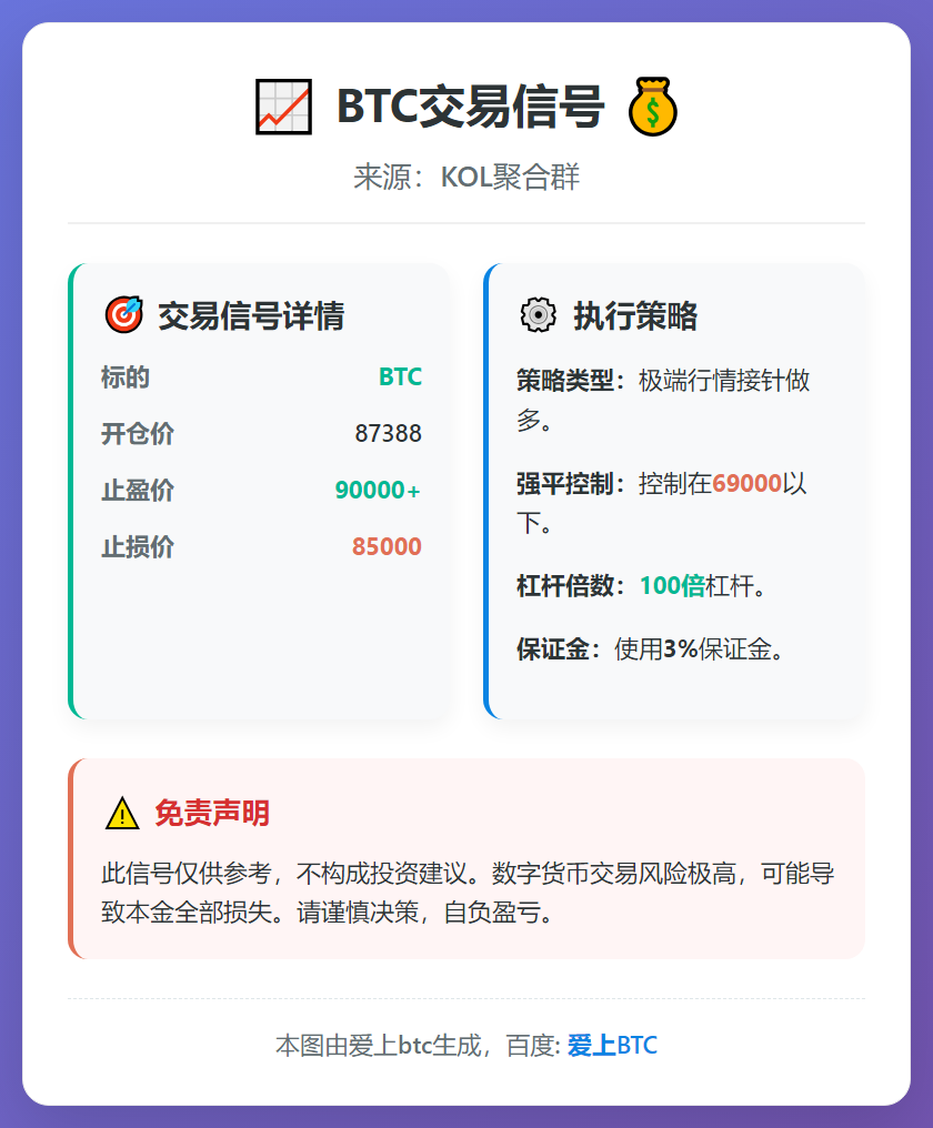 BTC交易信号