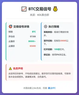2026-01-20 14:53:49 BTC交易信号