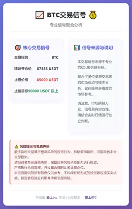 2026-01-20 14:57:11 BTC交易信号