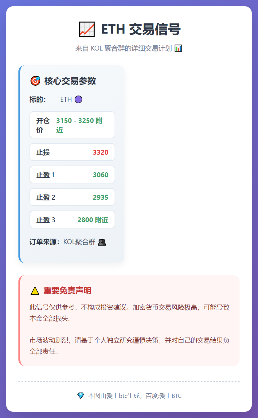 ETH交易信号