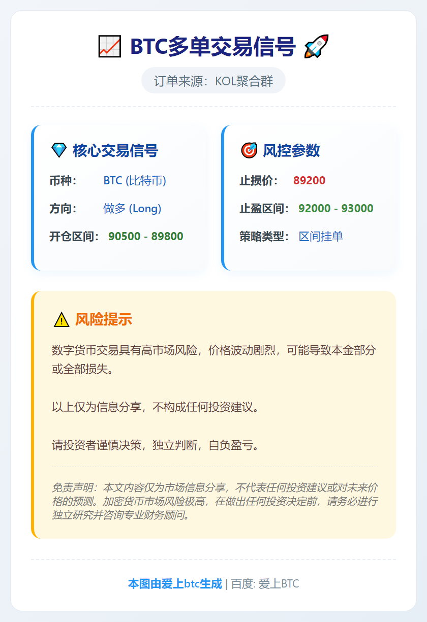 BTC多单交易信号