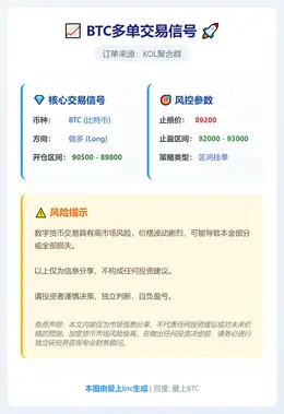 2026-01-20 18:26:34 BTC多单交易信号