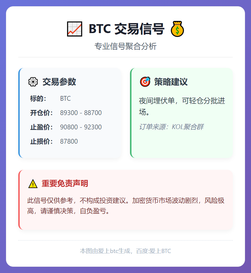 2026-01-21 00:28:21 BTC交易信号