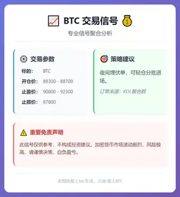 2026-01-21 00:28:21 BTC交易信号