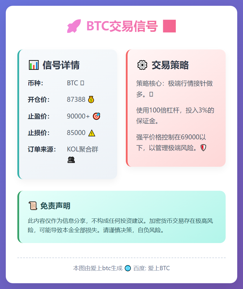2026-01-21 09:14:11 BTC交易信号