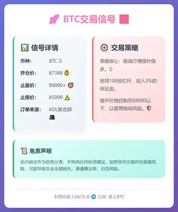 2026-01-21 09:14:11 BTC交易信号