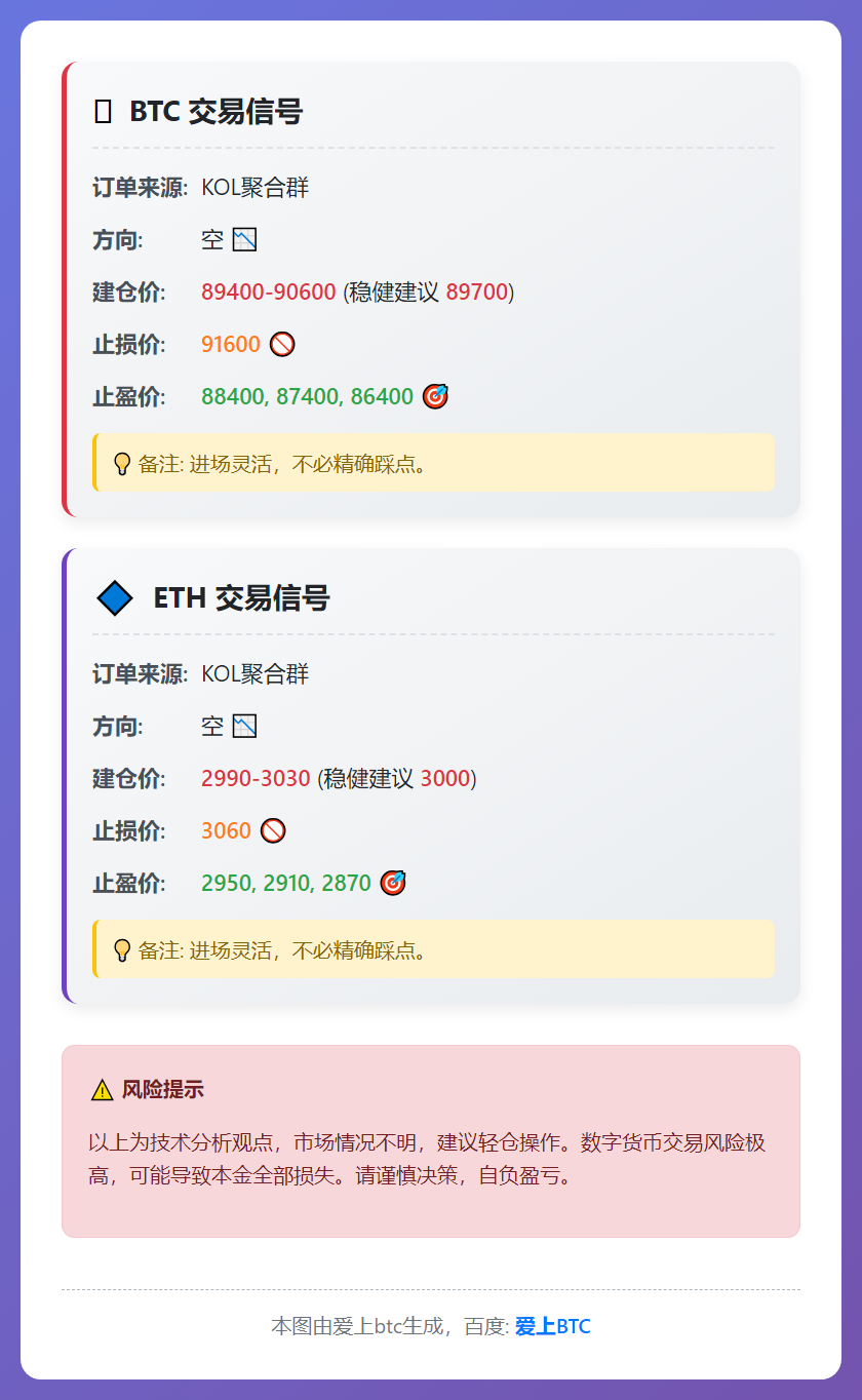 BTC/ETH空单信号