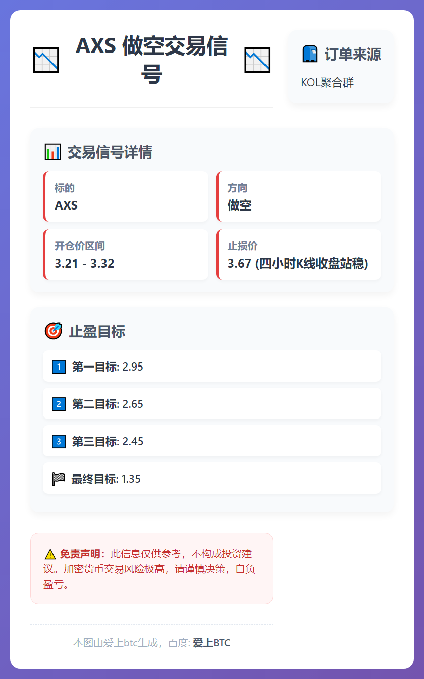 2026-01-21 10:41:46 AXS做空交易信号