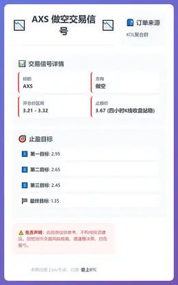 2026-01-21 10:41:46 AXS做空交易信号