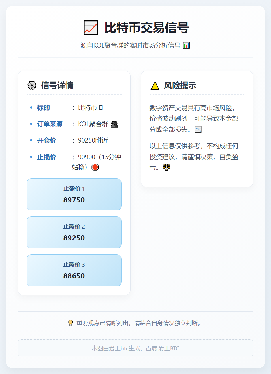 2026-01-21 11:36:14 比特币交易信号