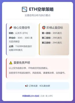 2026-01-21 11:38:11 ETH空单策略