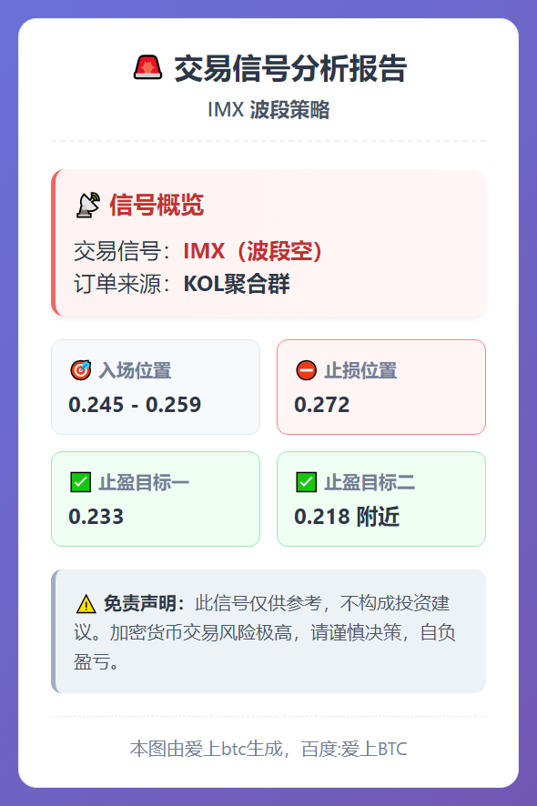 IMX波段空交易信号