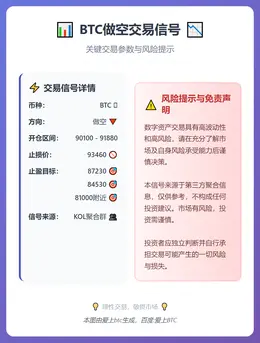 2026-01-21 15:00:53 BTC做空交易信号