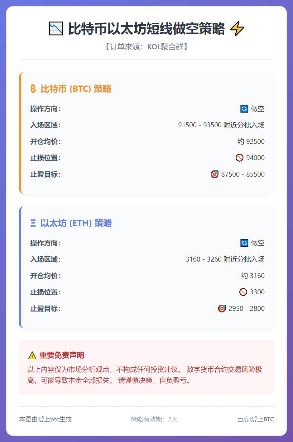 比特币以太坊短线做空策略