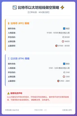 2026-01-21 15:02:14 比特币以太坊短线做空策略