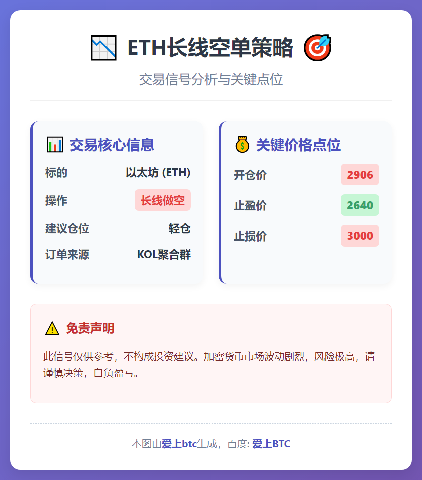 2026-01-21 20:29:34 ETH长线空单策略